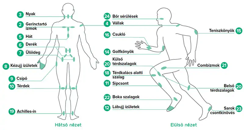 B-Cure-Sport-laser-terapia-pontok