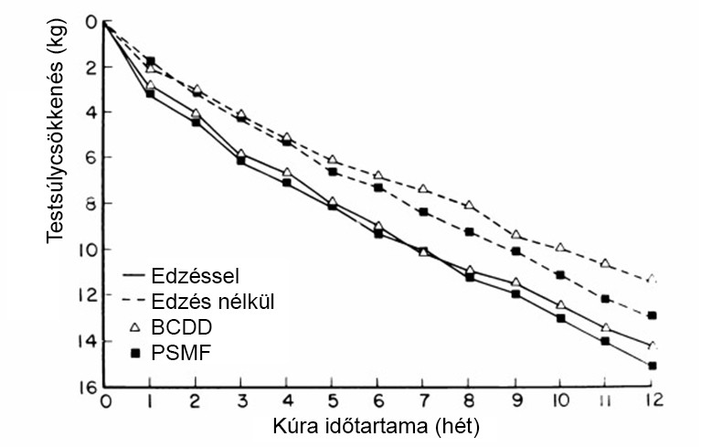 Sulycsokkenes edzessel es edzes nelkul